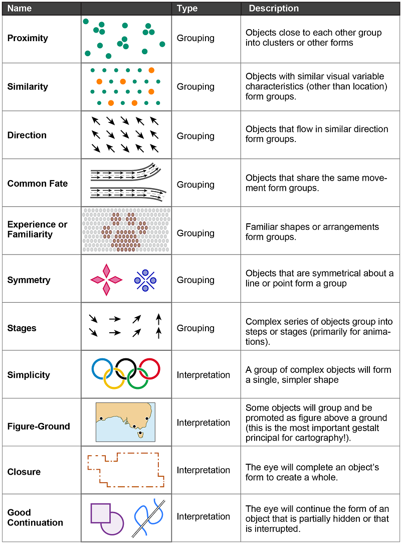Grouping and Gestalt