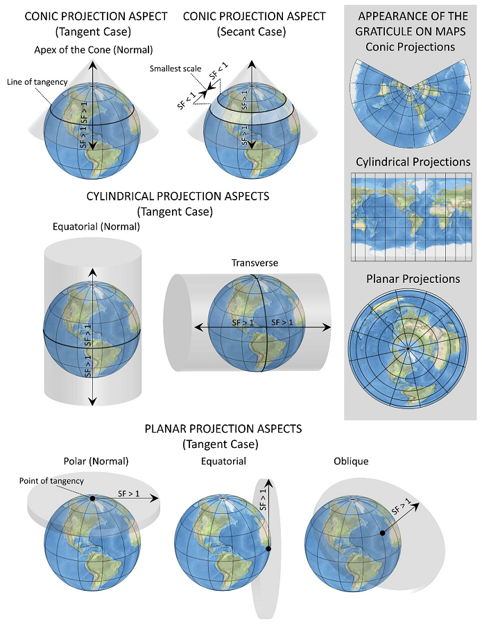 map projections