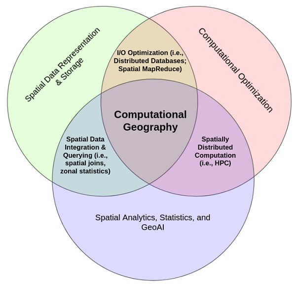 computational geography