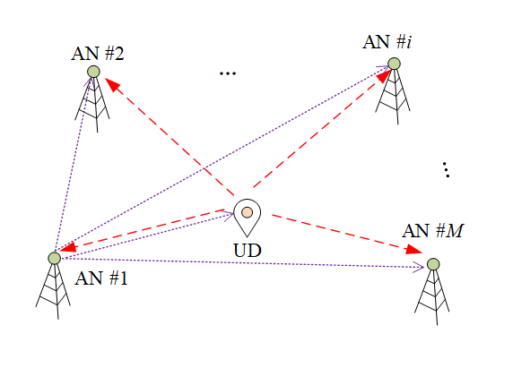 One-way and two-way combined TOA localization system diagram