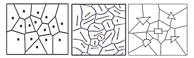 Voronoi diagrams