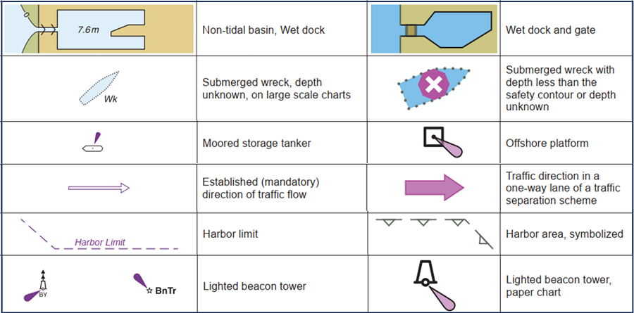 paper nautical chart and ENC symbols