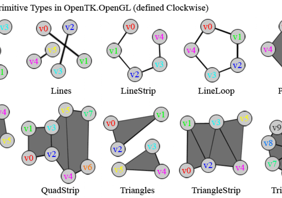 /blog » delaunay triangulation in ActionScript 3
